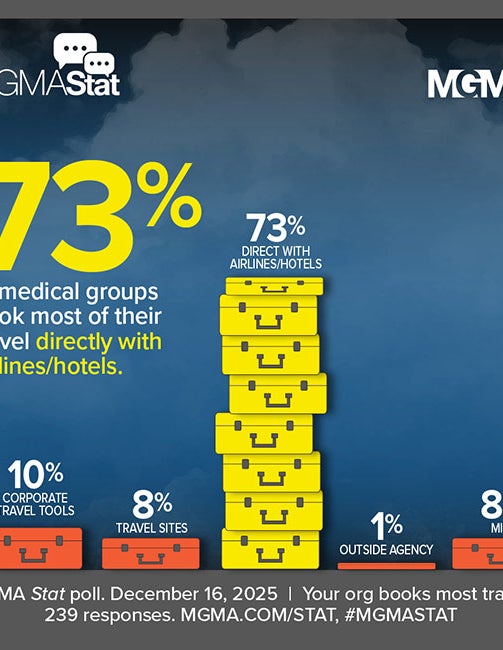 MGMA Stat poll - December 16, 2025