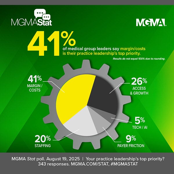 MGMA Stat poll - August 19, 2025: Your practice leadership's top priority?