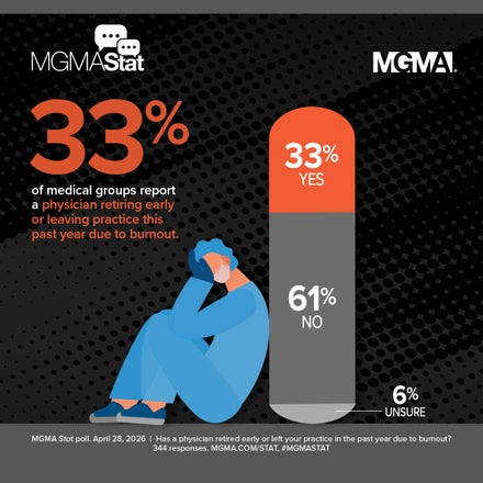 MGMA Stat poll - April 28, 2026