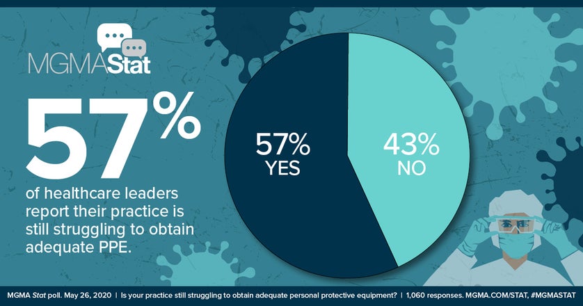 MGMA Stat poll on masks