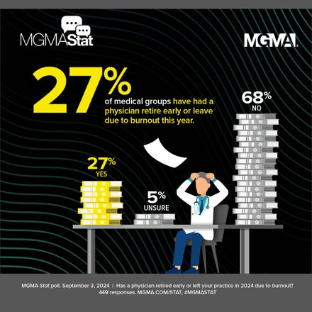 Sept. 3, 2024 MGMA Stat results