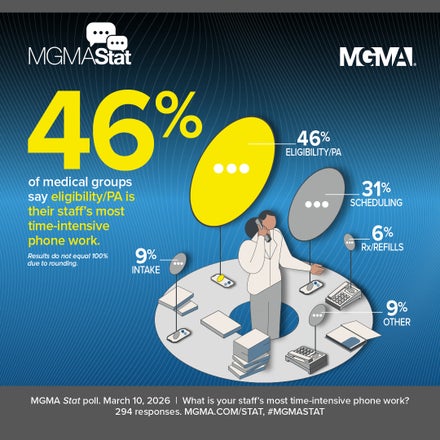 MGMA Stat poll: March 10, 2026