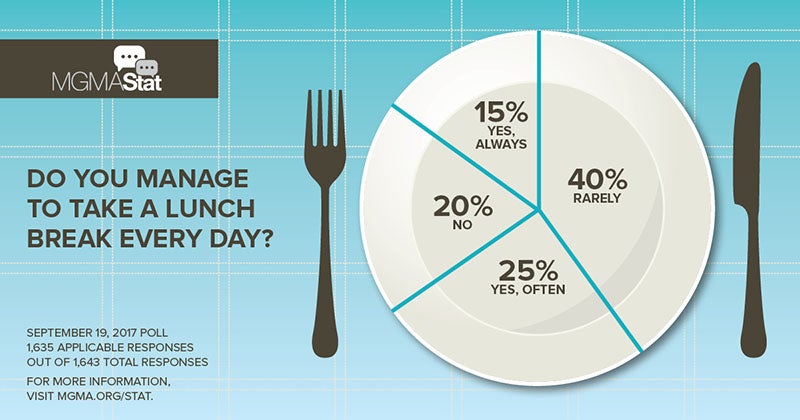 Lunch break Stat poll results 