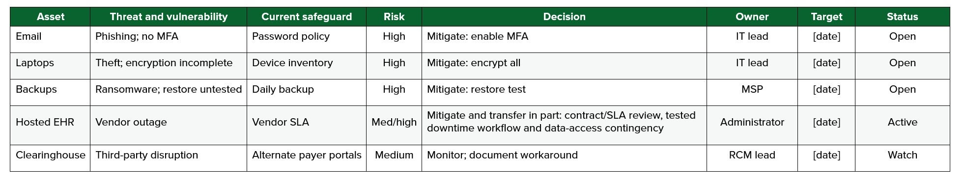 Security Risk Analysis register table