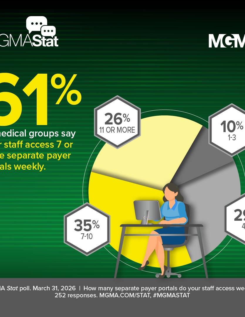 MGMA Stat poll - March 31, 2026